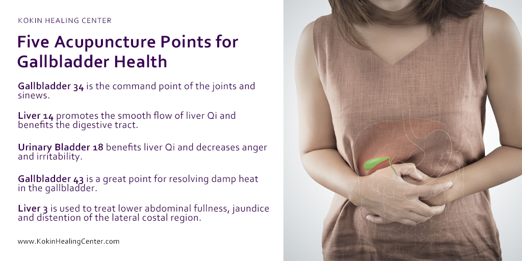 Five Acupuncture Points for Gallbladder Health