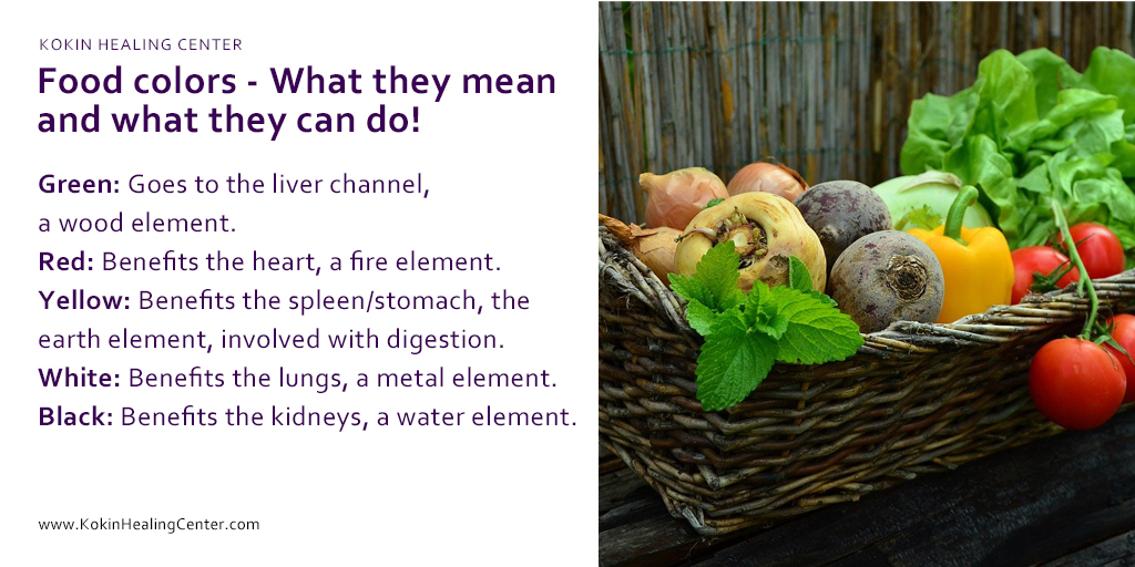 Food Colors – What they mean and what they can do!