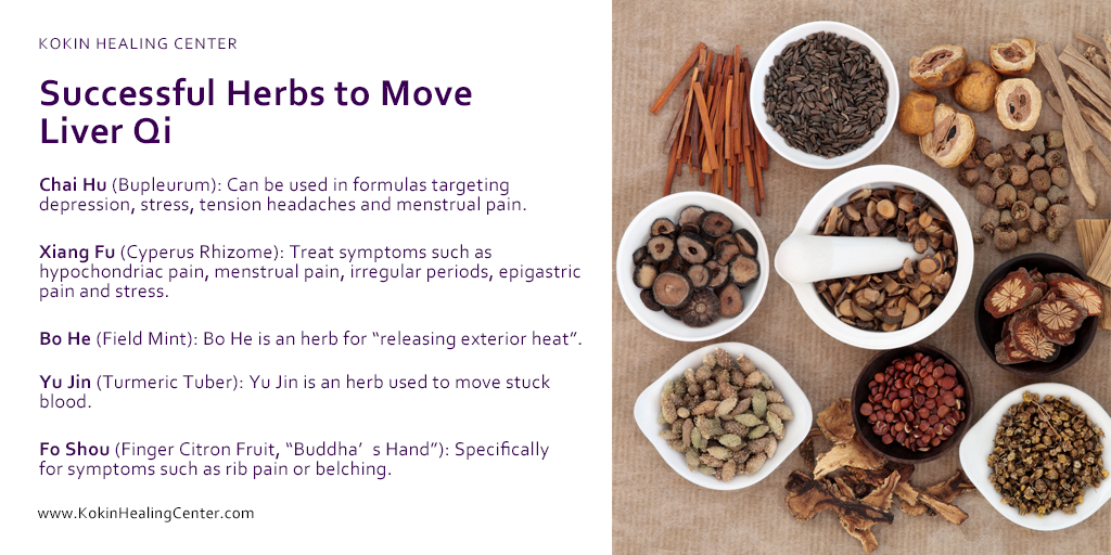 Successful Herbs to Move Liver Qi